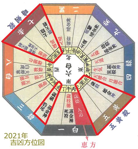 今年方位|今年の吉方位